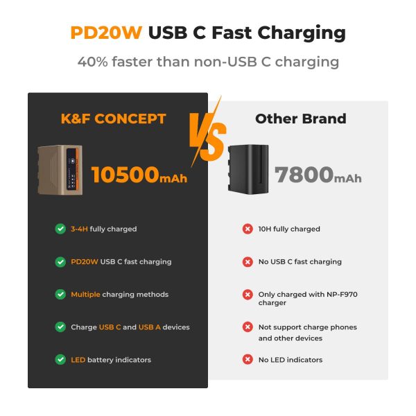 BATERÍA KF CONCEPT NP-F970 10500 MAH CARGA RÁPIDA BIDIRECCIONAL - Imagen 3