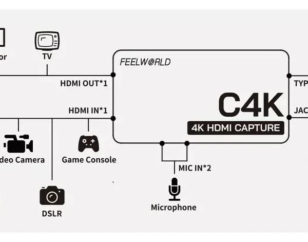 CAPTURADORA VIDEO FEELWORLD C4K - 4K HDMI 60HZ / USB-C - Imagen 2